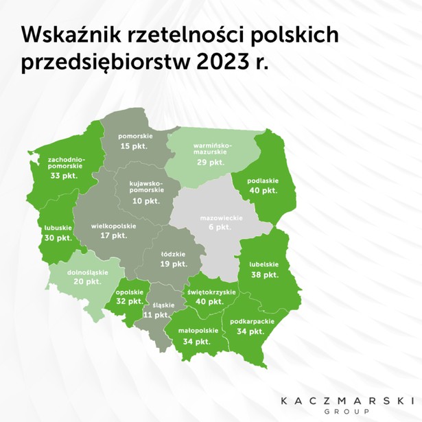 Wskaźnik rzetelności polskich przedsiębiorstw w 2023 r.