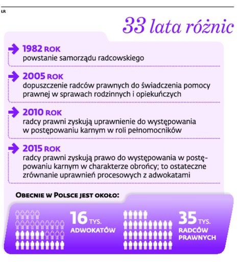 33 lata różnic