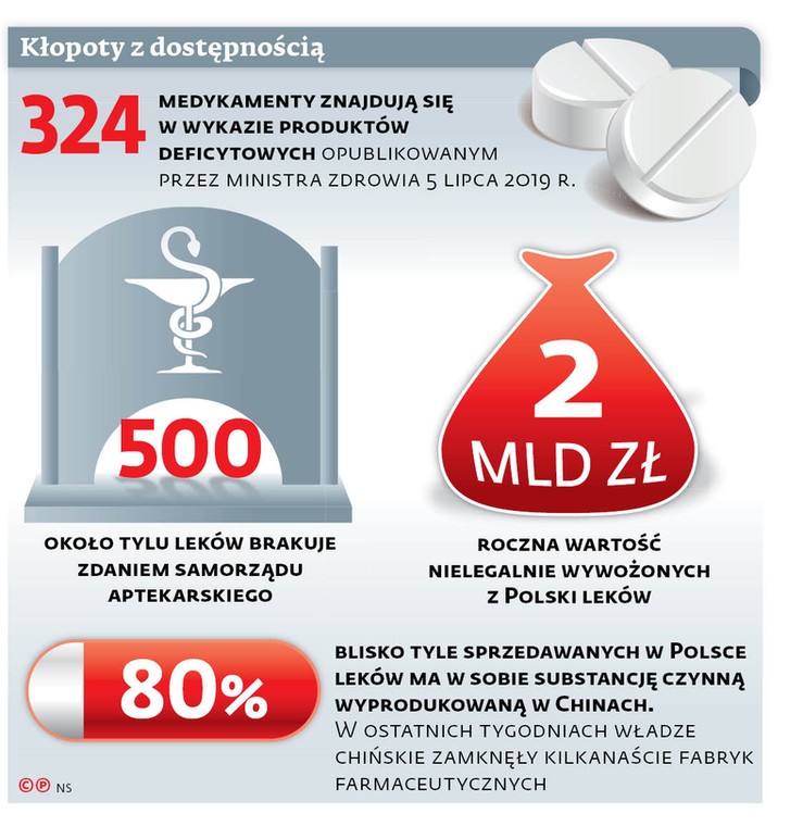 Kłopoty z dostępnością