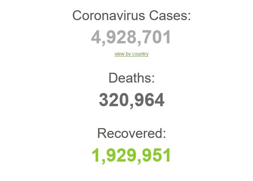 Worldometer obajvljuje statističke podatke o korona virusu
