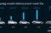 25 lat marki Kia w Polsce