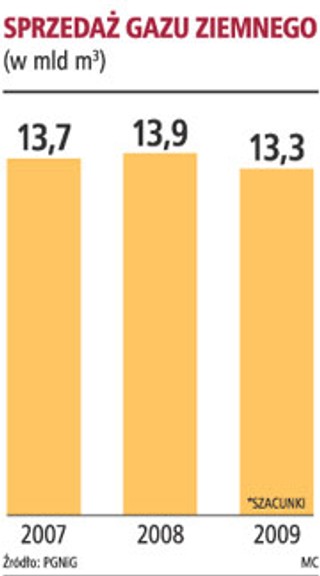 Aby zimą był gaz, umowę z Rosją musimy mieć na początku maja