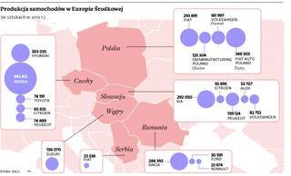Polska - zagłębie samochodowych części