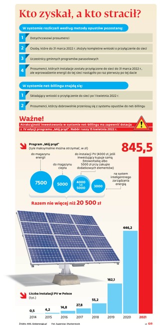 Kto zyskał, a kto stracił?