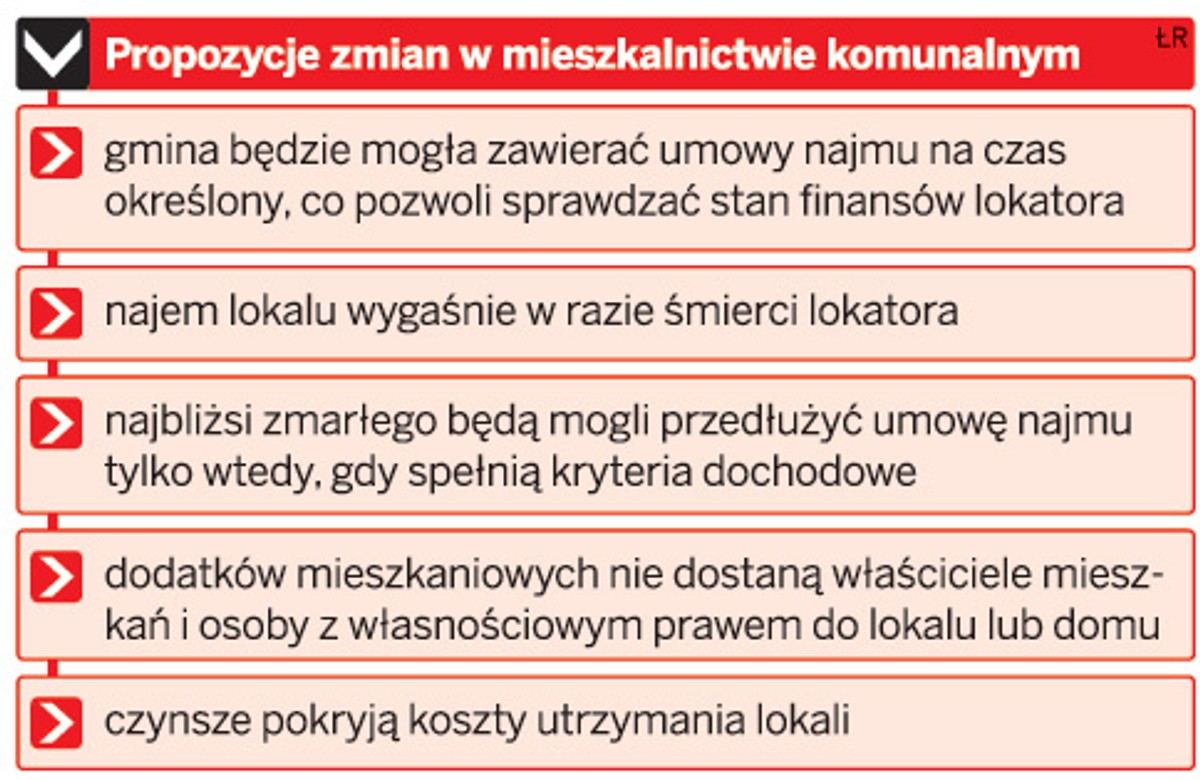 Propozycje zmian w mieszkalnictwie komunalnym