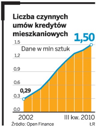 Polisy od kredytu we frankach będą droższe. Nawet o kilkaset procent