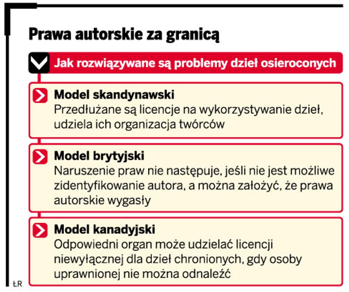Prawa autorskie za granicą