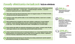 Wyższa emerytura po dezubekizacji? Byli esbecy czekają na wyroki, archiwiści IPN się mylą