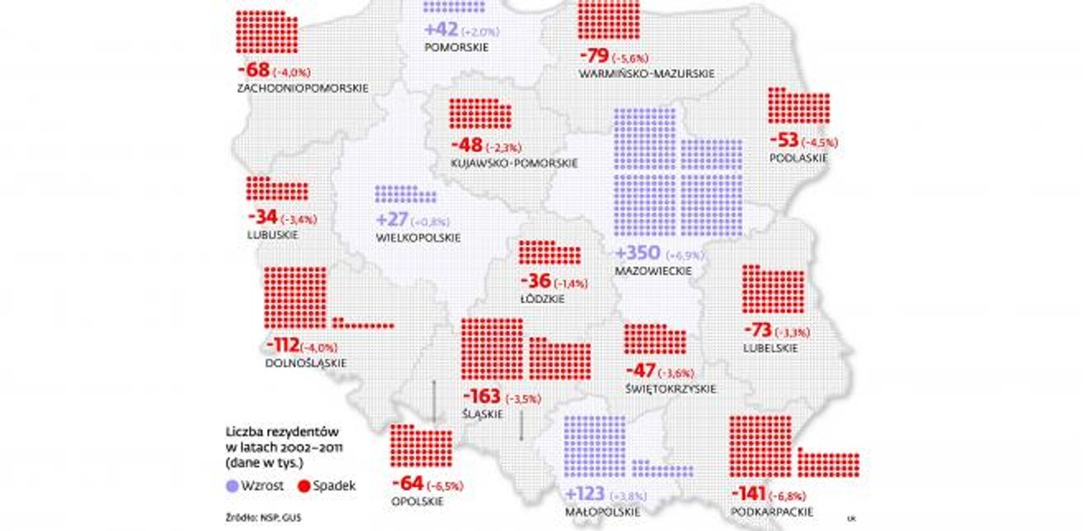 Jak zmieniła się liczba ludności w poszczególnych województwach