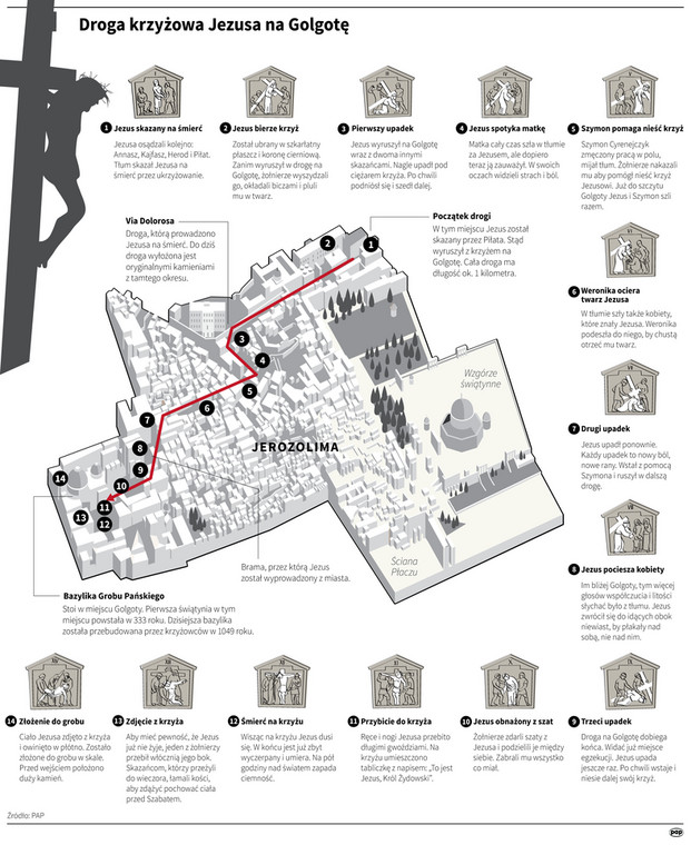 Droga Krzyżowa Jezusa - infografika