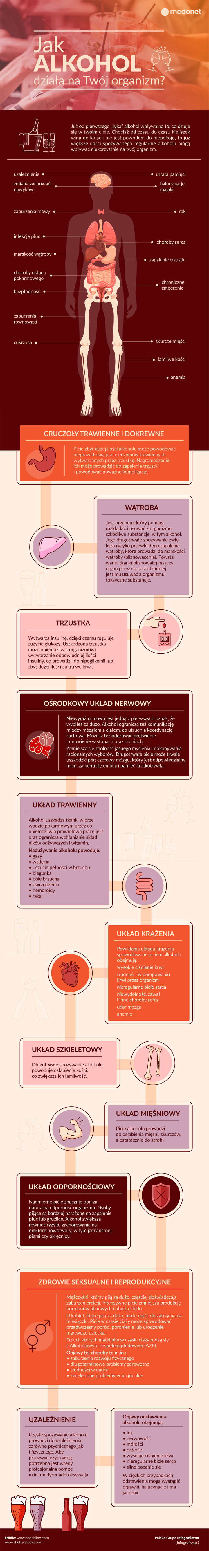 Jak alkohol działa na organizm? [INFOGRAFIKA]