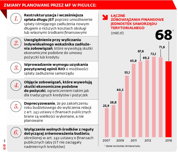 Zmiany planowane przez MF w pigułce