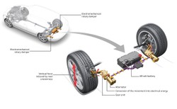 Audi eROT. Niemcy stworzyli przełomowe zawieszenie, które oszczędza paliwo na wybojach. Przyjmie się w Polsce?