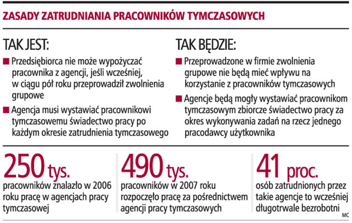 Zasady zatrudniania pracowników tymczasowych