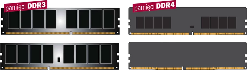 Jak widać, oba rodzaje pamięci różnią się liczbą pinów, nie są więc ze sobą kompatybilne. W przypadku wymiany platformy na LGA1151 będziemy musieli kupić pamięć typu DDR4