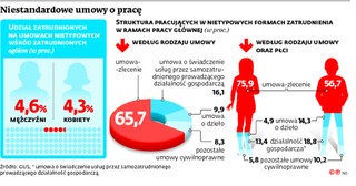 Jedna danina zamiast PIT oraz składek na NFZ i ZUS