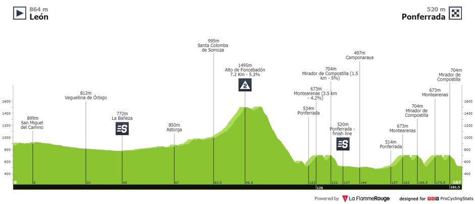 fot. Pro Cycling Stats