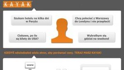 KAYAK – wyszukiwarka turystyczna wchodzi na polski rynek