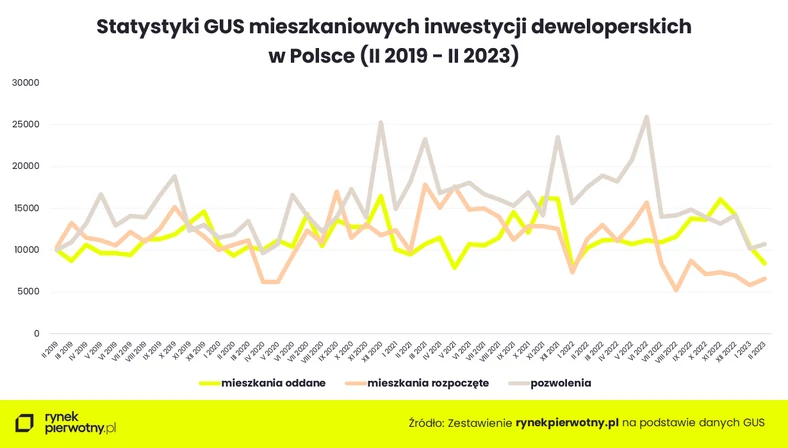 Mieszkaniowe inwestycje deweloperskie w Polsce