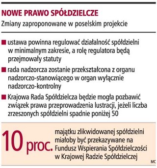 Sam statut nie zagwarantuje autonomii spółdzielcom