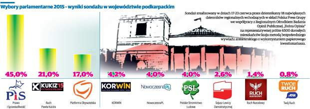 Partie powoli zaczynają odkrywać karty i prezentują swoich kandydatów