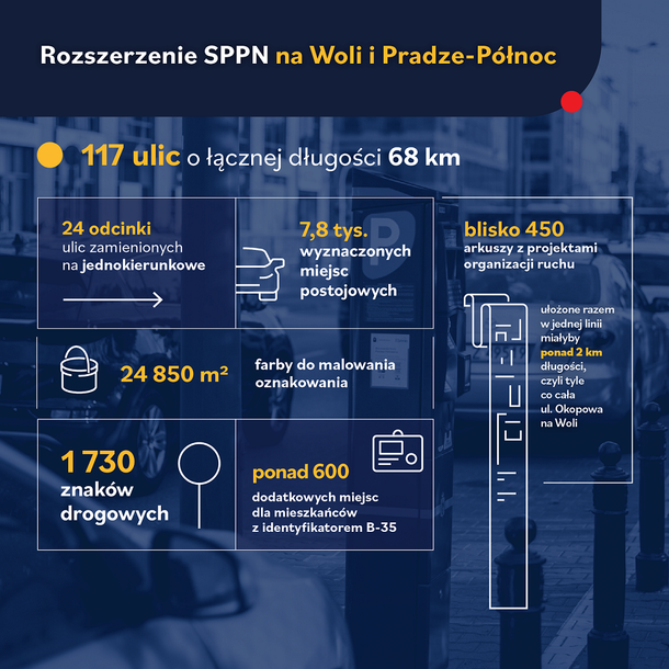 Zmiany w SPPN w Warszawie we wrześniu 2020