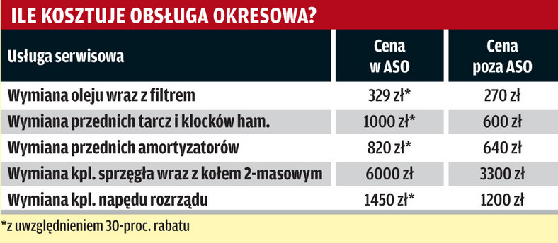 Czy promocje w ASO na naprawę starszego auta to prawdziwe