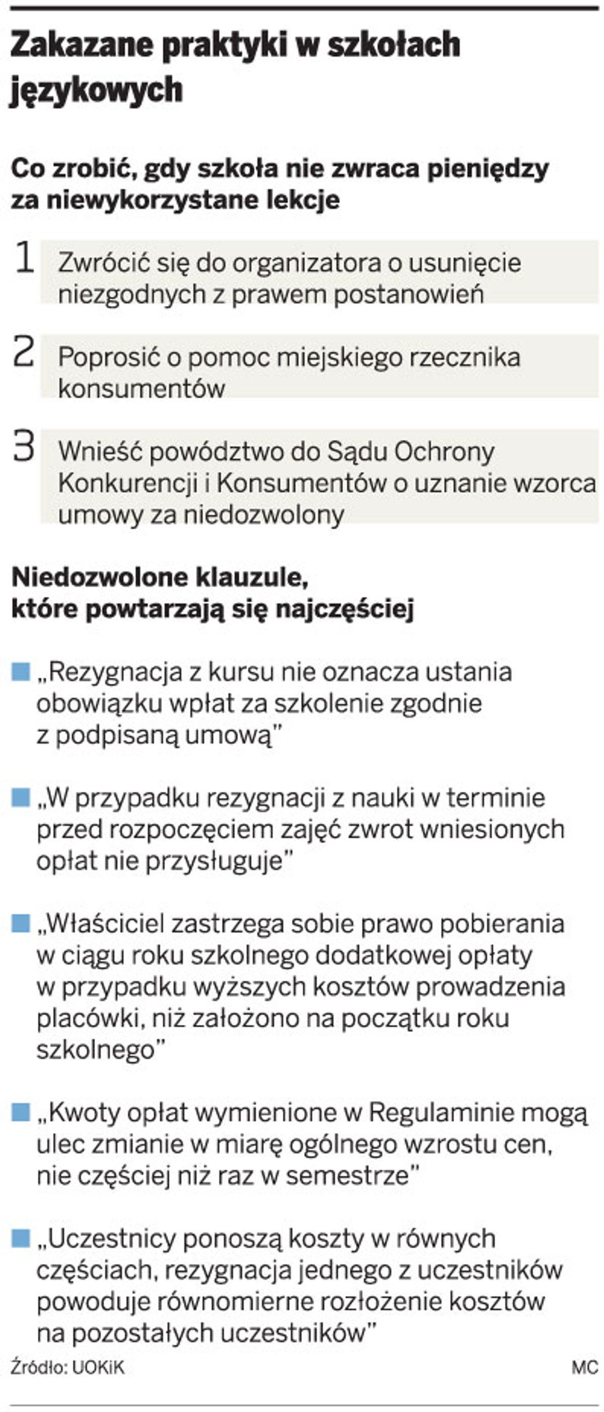 Zakazane praktyki w szkołach językowych