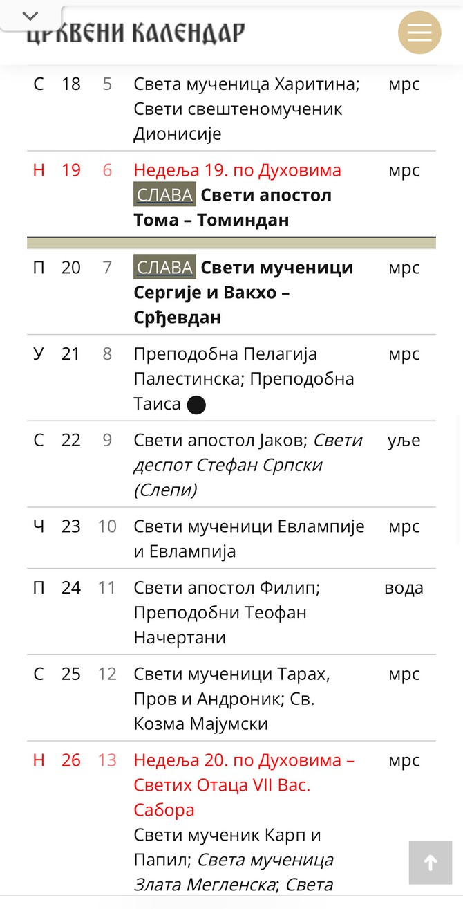 Crkveni kalendar za oktobar 2025. godine