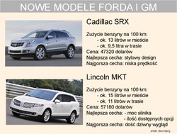 Ford i GM znowu stawiają na Cadillaca i Lincolna