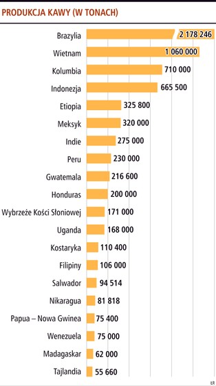 Mała czarna – duża cena