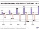 Polskie towary w Chinach mają popyt, ale nie umiemy ich sprzedać