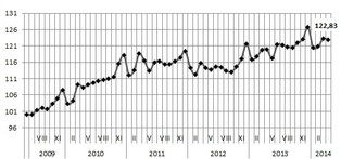 Hipoteki: dostęp do kredytów wciąż bardzo dobry