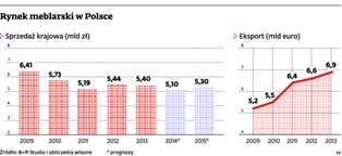 Ile kosztuje inwestycja w sklep meblowy i ile można zarobić?