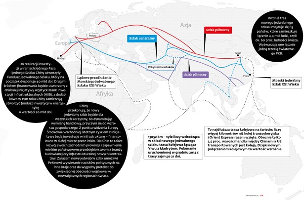 Warszawa strategicznym partnerem na Nowym Jedwabnym Szlaku? Chiny: Polska leży w kluczowym miejscu w Europie