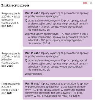 Znikający przepis