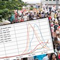 Są nowe scenariusze rozwoju epidemii w Polsce. "Nie dajmy sobie wmówić, że wirus jest w odwrocie"