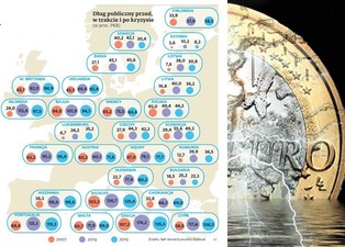 Szwecja, Niemcy i Polska najlepiej w UE radzą sobie z długiem publicznym