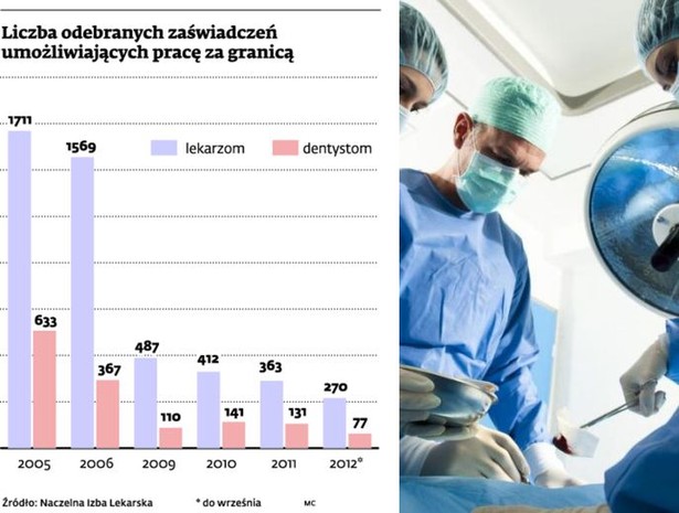 Liczba odebranych zaświadczeń umożliwiających pracę za granicą