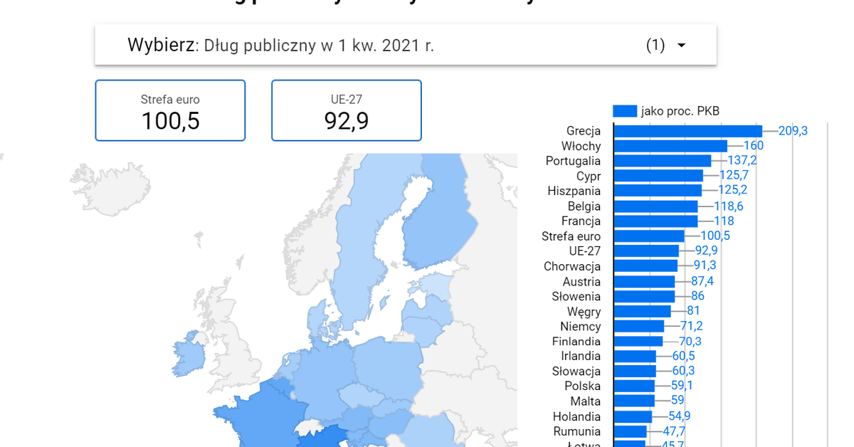 Mapa długów publicznych i deficytów budżetowych w UE. Jak wypada Polska?