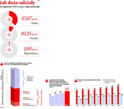 Ile stracą samorządy na obietnicach opozycji i rządzących?