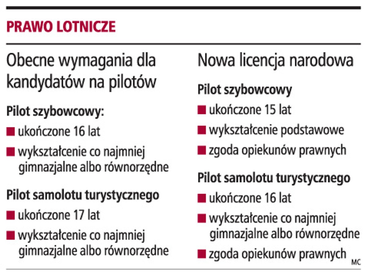 Prawo lotnicze