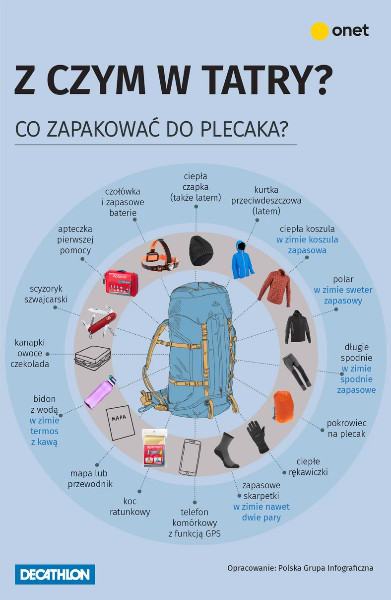 Co zapakować do plecaka?