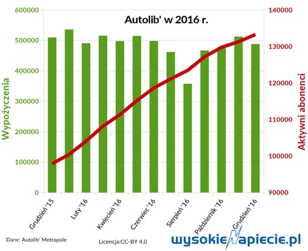 technologie_Paris_Autolib_2016