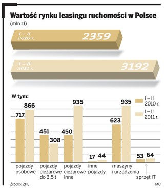 Leasing czeka na maj. Branża liczy na tłumy nowych klientów