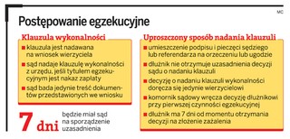 Firmy czekają na szybką egzekucję
