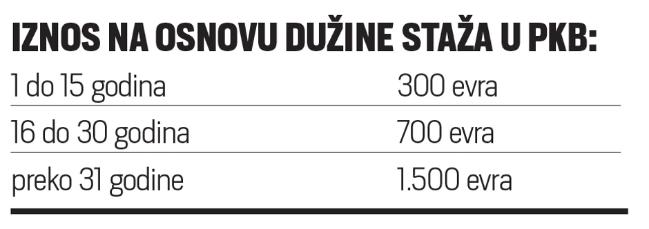 Iznos pomoći na osnovu dužine staža u PKB