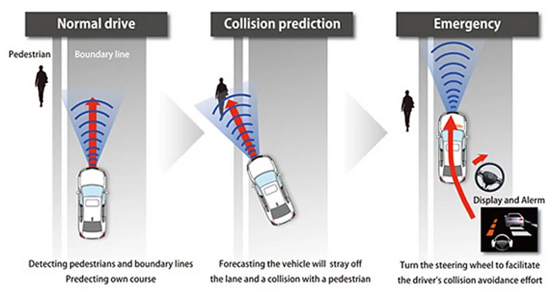 Honda Sensing