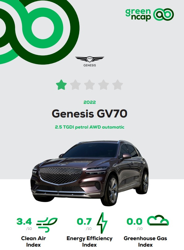 Genesis GV70