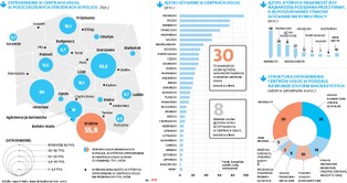 Prawie 250 tys. osób znalazło już zatrudnienie w centrach usług